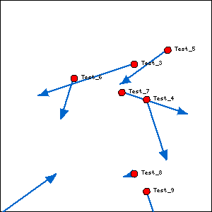 Vector Plot