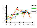 curve fitting